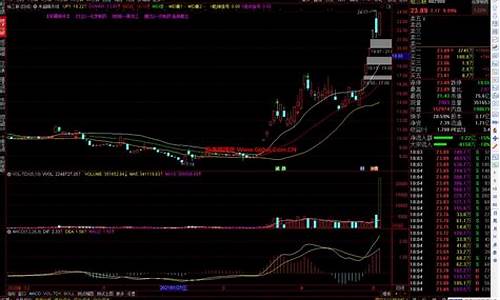 晴天线指标源码 破解_晴天线最新指标源码